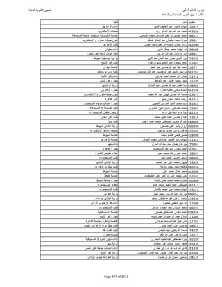 نتيجة تنسيق المرحلة الأولى 2016