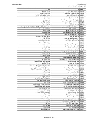 نتيجة تنسيق المرحلة الأولى 2016
