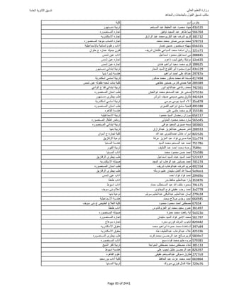 نتيجة تنسيق المرحلة الأولى 2016