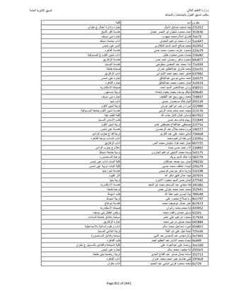 نتيجة تنسيق المرحلة الأولى 2016
