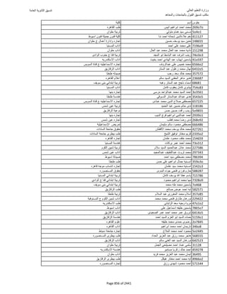 نتيجة تنسيق المرحلة الأولى 2016