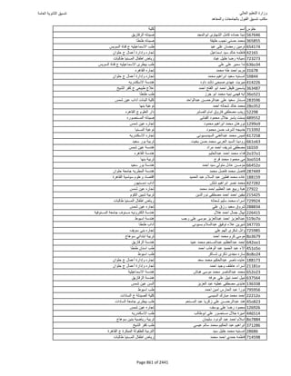 نتيجة تنسيق المرحلة الأولى 2016