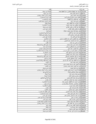 نتيجة تنسيق المرحلة الأولى 2016