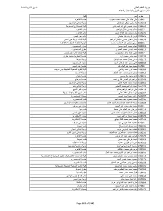 نتيجة تنسيق المرحلة الأولى 2016