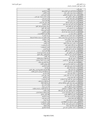 نتيجة تنسيق المرحلة الأولى 2016
