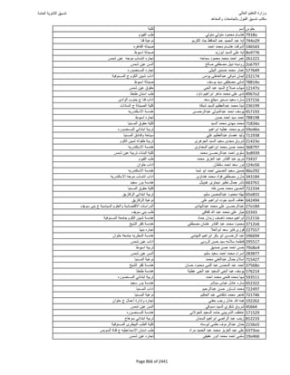 نتيجة تنسيق المرحلة الأولى 2016