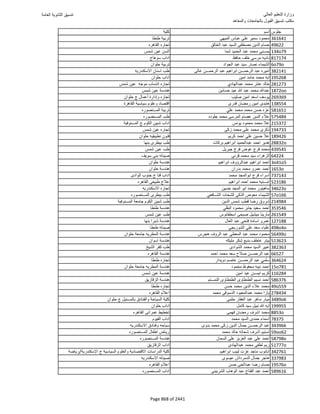 نتيجة تنسيق المرحلة الأولى 2016