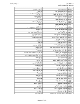 نتيجة تنسيق المرحلة الأولى 2016