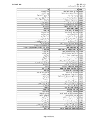 نتيجة تنسيق المرحلة الأولى 2016