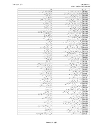 نتيجة تنسيق المرحلة الأولى 2016