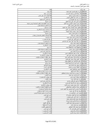 نتيجة تنسيق المرحلة الأولى 2016