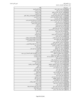 نتيجة تنسيق المرحلة الأولى 2016