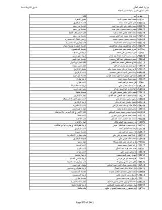 نتيجة تنسيق المرحلة الأولى 2016