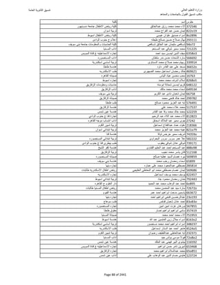 نتيجة تنسيق المرحلة الأولى 2016