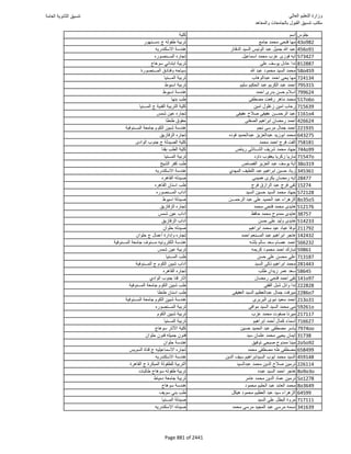 نتيجة تنسيق المرحلة الأولى 2016