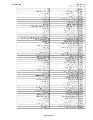 نتيجة تنسيق المرحلة الأولى 2016