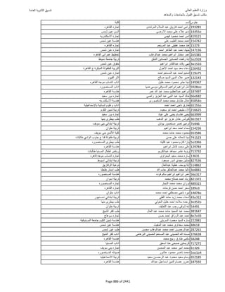 نتيجة تنسيق المرحلة الأولى 2016