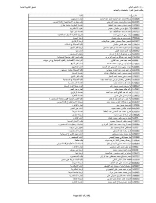 نتيجة تنسيق المرحلة الأولى 2016