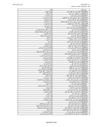 نتيجة تنسيق المرحلة الأولى 2016