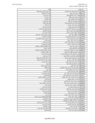 نتيجة تنسيق المرحلة الأولى 2016