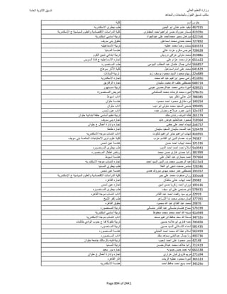 نتيجة تنسيق المرحلة الأولى 2016