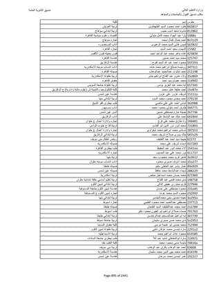 نتيجة تنسيق المرحلة الأولى 2016