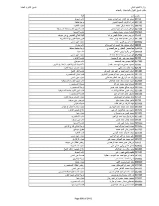 نتيجة تنسيق المرحلة الأولى 2016