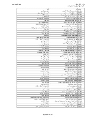نتيجة تنسيق المرحلة الأولى 2016