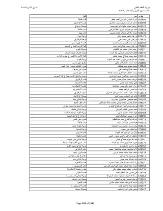 نتيجة تنسيق المرحلة الأولى 2016
