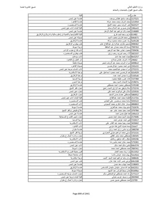 نتيجة تنسيق المرحلة الأولى 2016