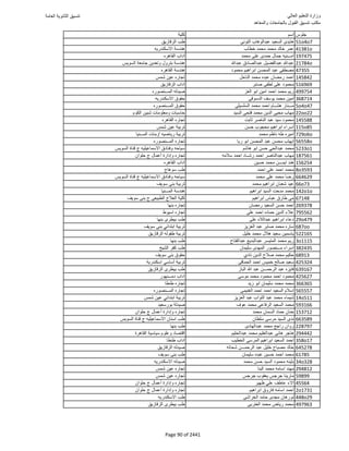 نتيجة تنسيق المرحلة الأولى 2016