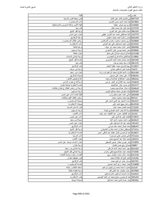 نتيجة تنسيق المرحلة الأولى 2016