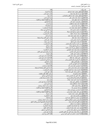 نتيجة تنسيق المرحلة الأولى 2016