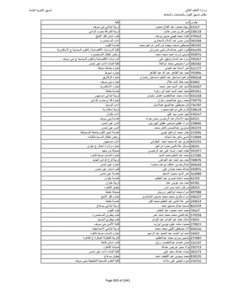 نتيجة تنسيق المرحلة الأولى 2016