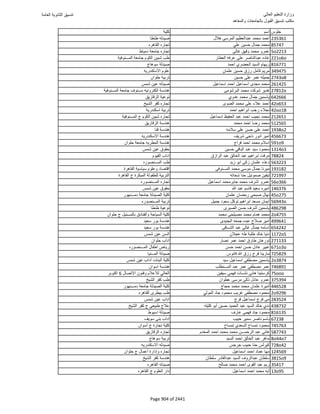 نتيجة تنسيق المرحلة الأولى 2016