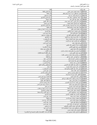 نتيجة تنسيق المرحلة الأولى 2016