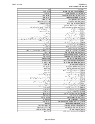 نتيجة تنسيق المرحلة الأولى 2016