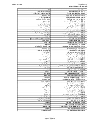 نتيجة تنسيق المرحلة الأولى 2016
