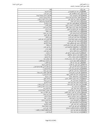 نتيجة تنسيق المرحلة الأولى 2016