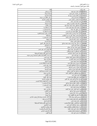 نتيجة تنسيق المرحلة الأولى 2016