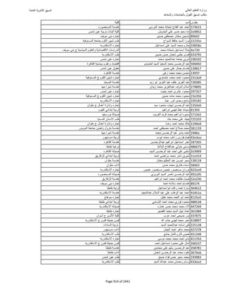 نتيجة تنسيق المرحلة الأولى 2016