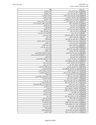 نتيجة تنسيق المرحلة الأولى 2016