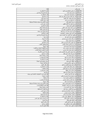 نتيجة تنسيق المرحلة الأولى 2016