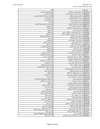 نتيجة تنسيق المرحلة الأولى 2016