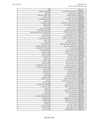 نتيجة تنسيق المرحلة الأولى 2016