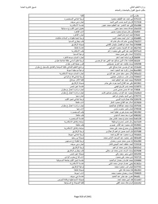 نتيجة تنسيق المرحلة الأولى 2016