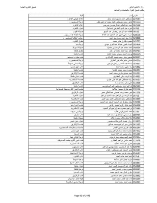 نتيجة تنسيق المرحلة الأولى 2016