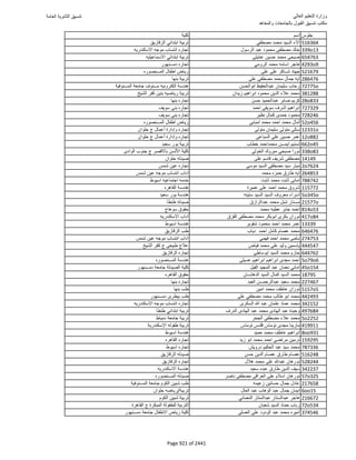 نتيجة تنسيق المرحلة الأولى 2016