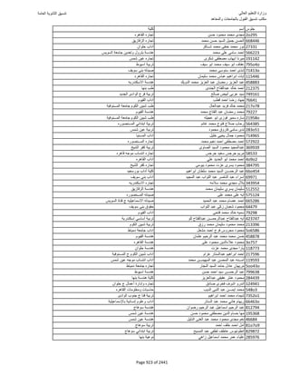 نتيجة تنسيق المرحلة الأولى 2016