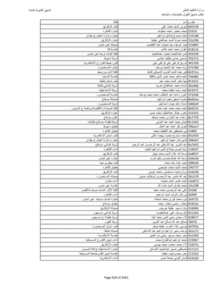 نتيجة تنسيق المرحلة الأولى 2016